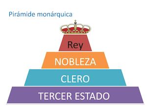 Los Pte
