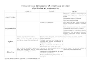 comparaison algorithmique et javascript | pdf Images... Calaméo - 7 Comparaison Algorithmique Des 3 Cycles