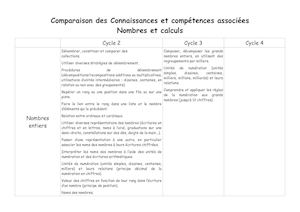 3 Comparaison Nombres Calculs Des 3 Cycles