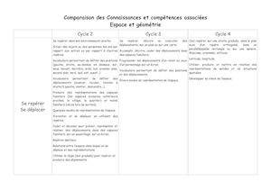 5 Comparaison Geometrie Des 3 Cycles
