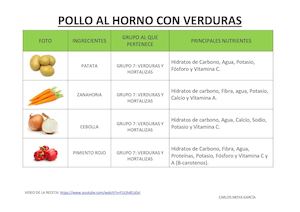 Tarea 1 1 (Grupos De Alimentos)