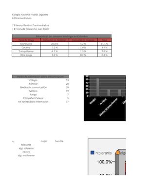Estadisticas De Probelemas