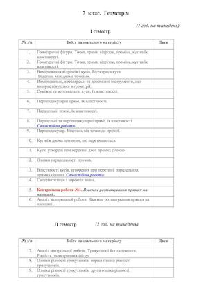 к.пл.7 геометрія І-ІІ сем..