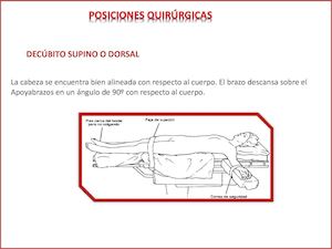 Posiciones Asepsia Vestida De Paciente