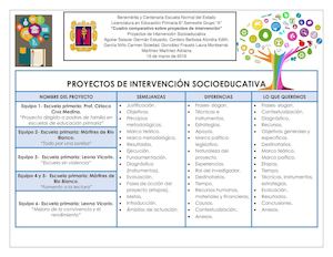 Cuadro Comparativo Proyectos De Intervención (EQUIPOS)
