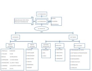 Mentefacto El Computador (1) (1)