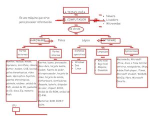 Tecnologia Julieth 8 A