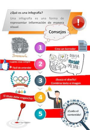 Cömo Hacer Una Infografía