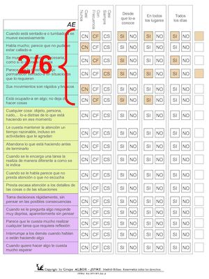 Ej Corrección Escala Magallanes De Evaluación Del Tdah