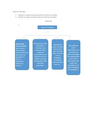 Tipos De Mercados