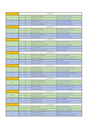 Triplette Provencal Aquitaine Site