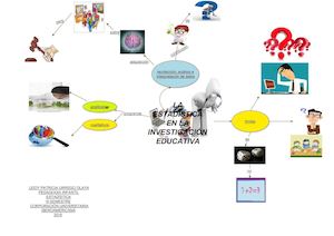 Trabajo De Estadística Mapa Mental