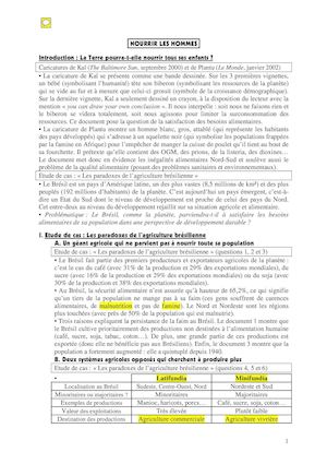 Cours Nourrir Les Hommes