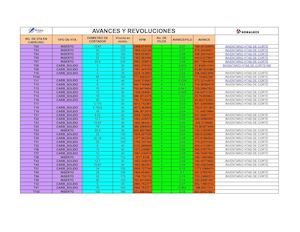 Avances Y Revoluciones