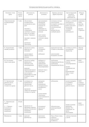 Технологическая карта урока "Плоскостное моделирование. Зверята"