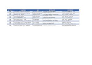 Base De Datos Directores