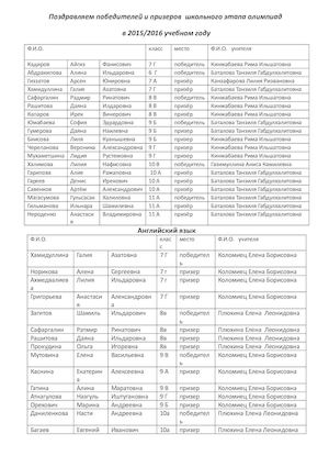 Поздравляем победителей и призеров школьного этапа олимпиад