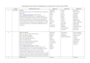 С Р №1 Календарно тематическое планирование (лексические темы)