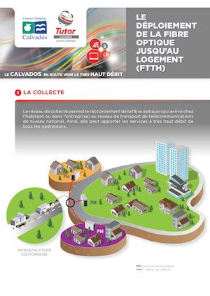Réseau Fibre Calvados : collecte, desserte et raccordement