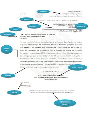 Documentos Oficio Circular Memorandum(2)