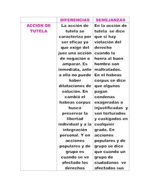 Tutela