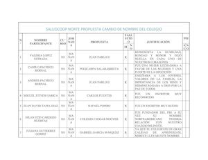 Saludcoop Norte Propuesta Cambio De Nombre Del Colegio