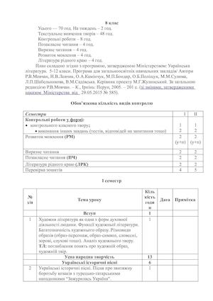 Українська література 8 клас