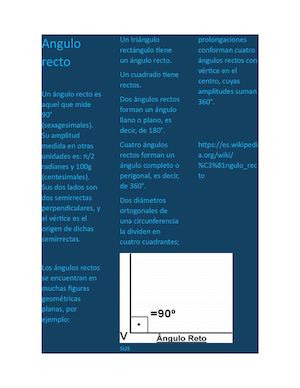 angulos