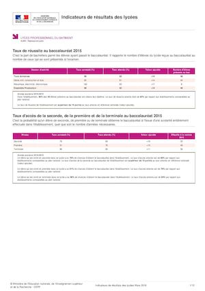 Classement des lycées professionnels 2016 - Aveyron