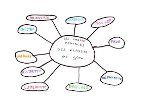 Cartes Mentales 5èmes