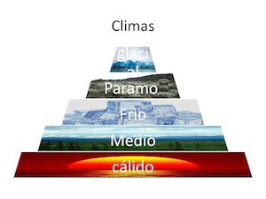 Piramide