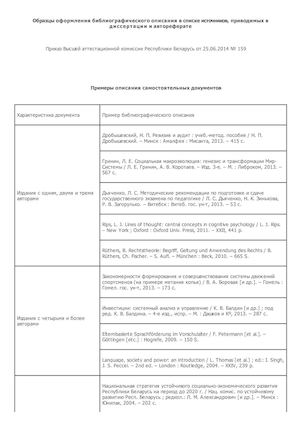ВАК Беларуси