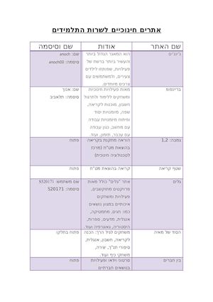 אתרים חינוכיים לשרות התלמידים