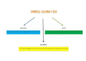 2b Valero Millan Angel Raquel Ones Llum I So