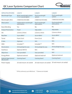 Laser System Comparison Chart