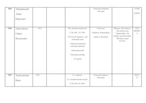 Книга Памяти участников Великой Отечественной войны Новоуральского городского округа (буквы "Т, У")