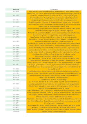 Atividade Biografias