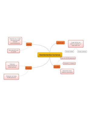 Asentamientos Humanos Mapa