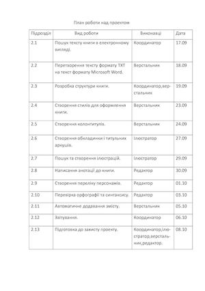 План роботи над проектом
