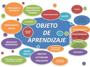 Objetos De Aprendizaje