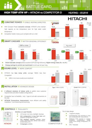 Hitachi Yutaki S80 vs Daikin Altherma