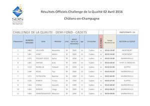 Résultats Officiels Challenge De La Qualité Demi Fond