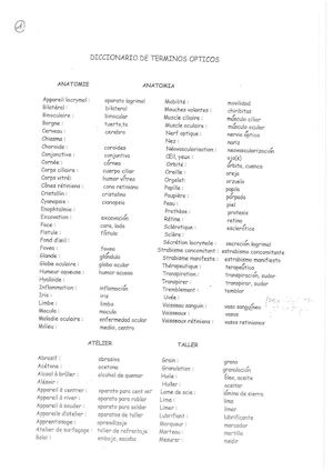 lexique des termes d'optique lunetterie en espagnol