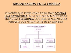 [Pd] Presentaciones Organizacion En La Empresa