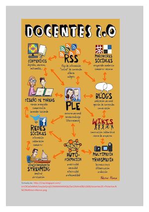 Nuevo Rol Del Docente Del Siglo Xxi