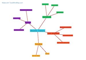 Text2mindmap (1)