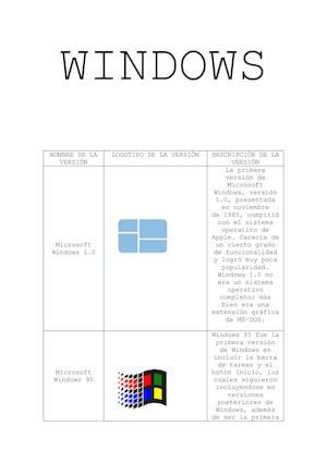 Sistemas Operativos (Windows, Linux Y Mac)