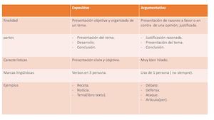 cuadro comparativo de texto expositivo - argumentativo