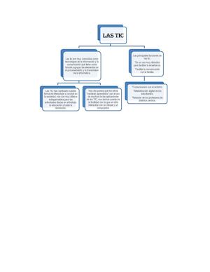 TIC MAPA CONCEPTUAL SEMANA 3
