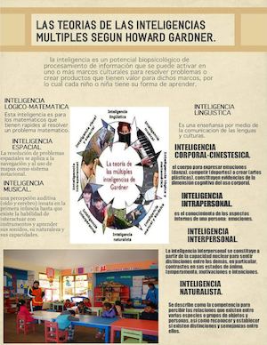 infografia